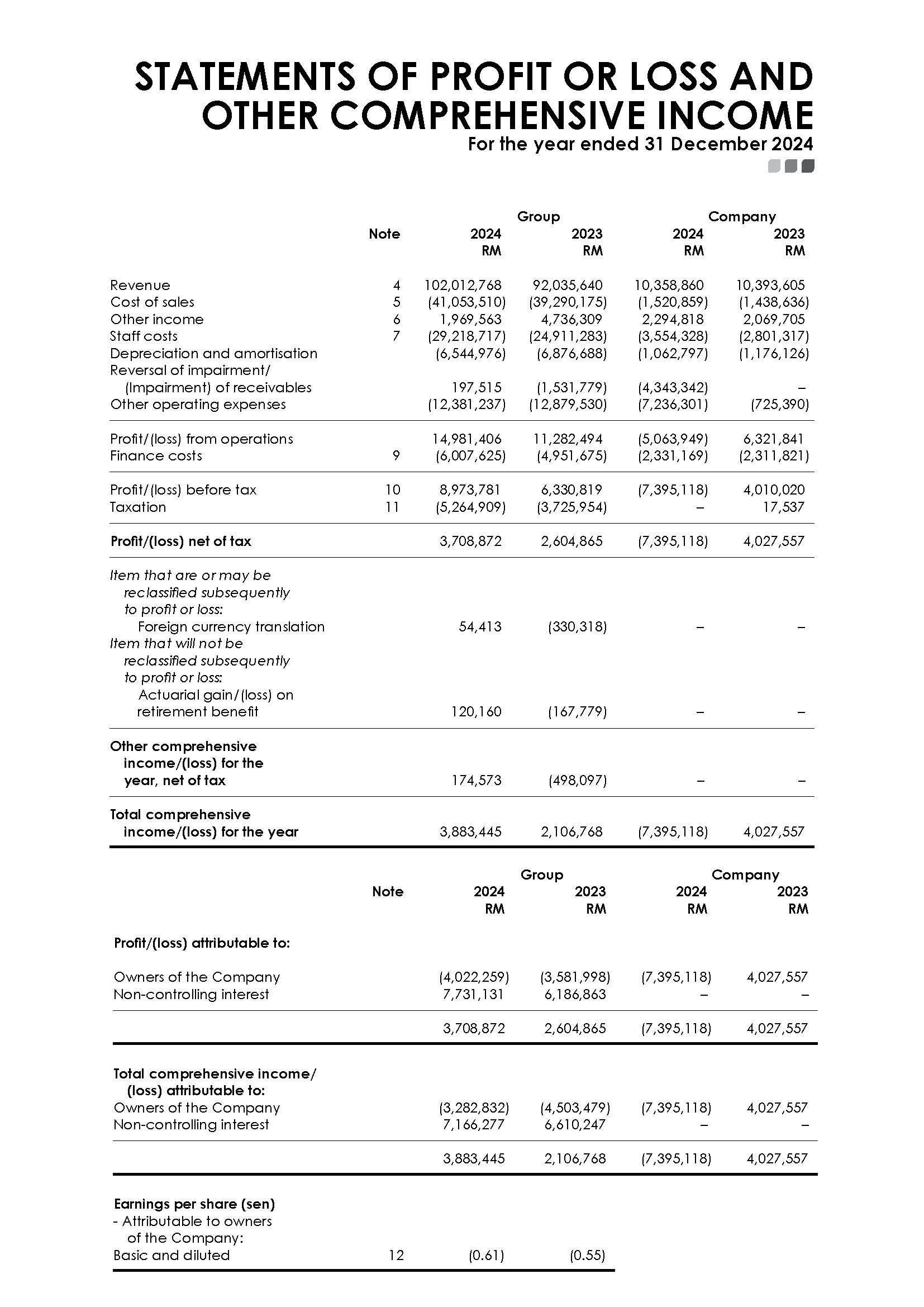 financial