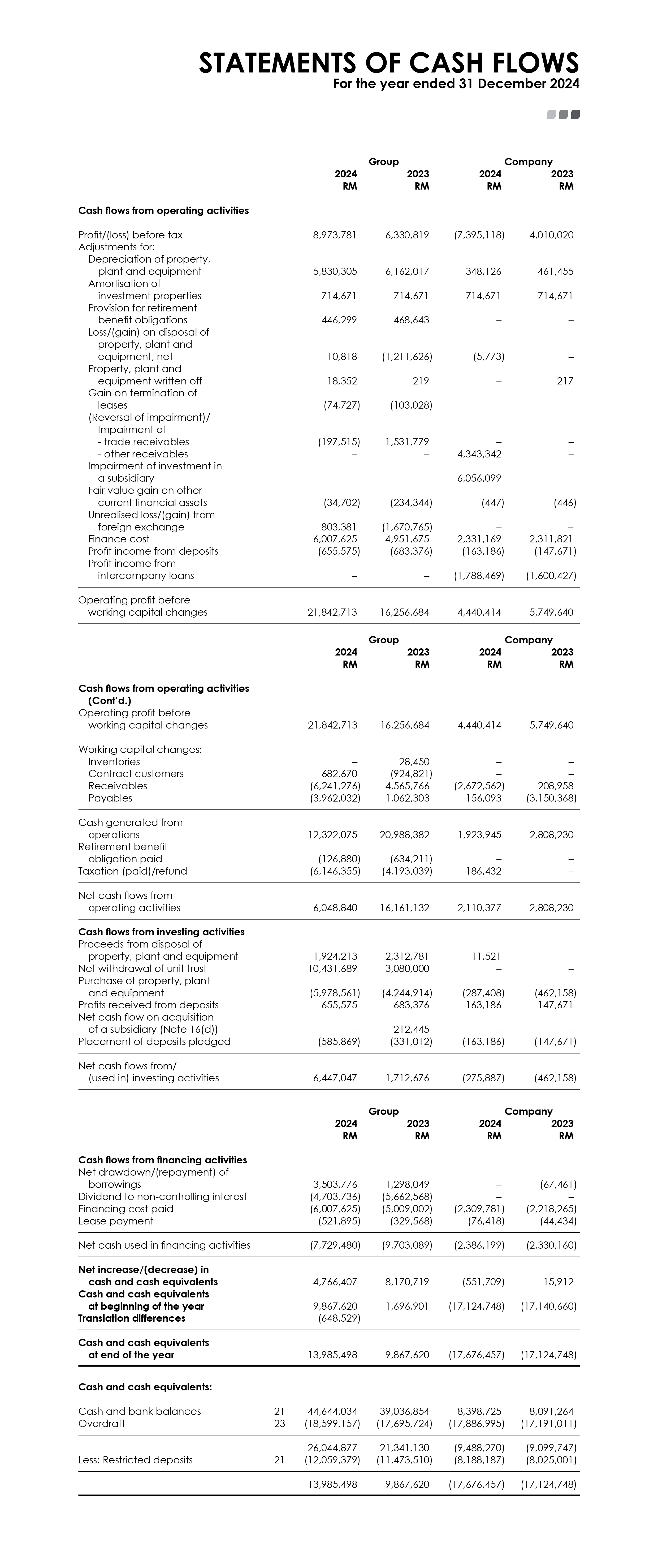 financial