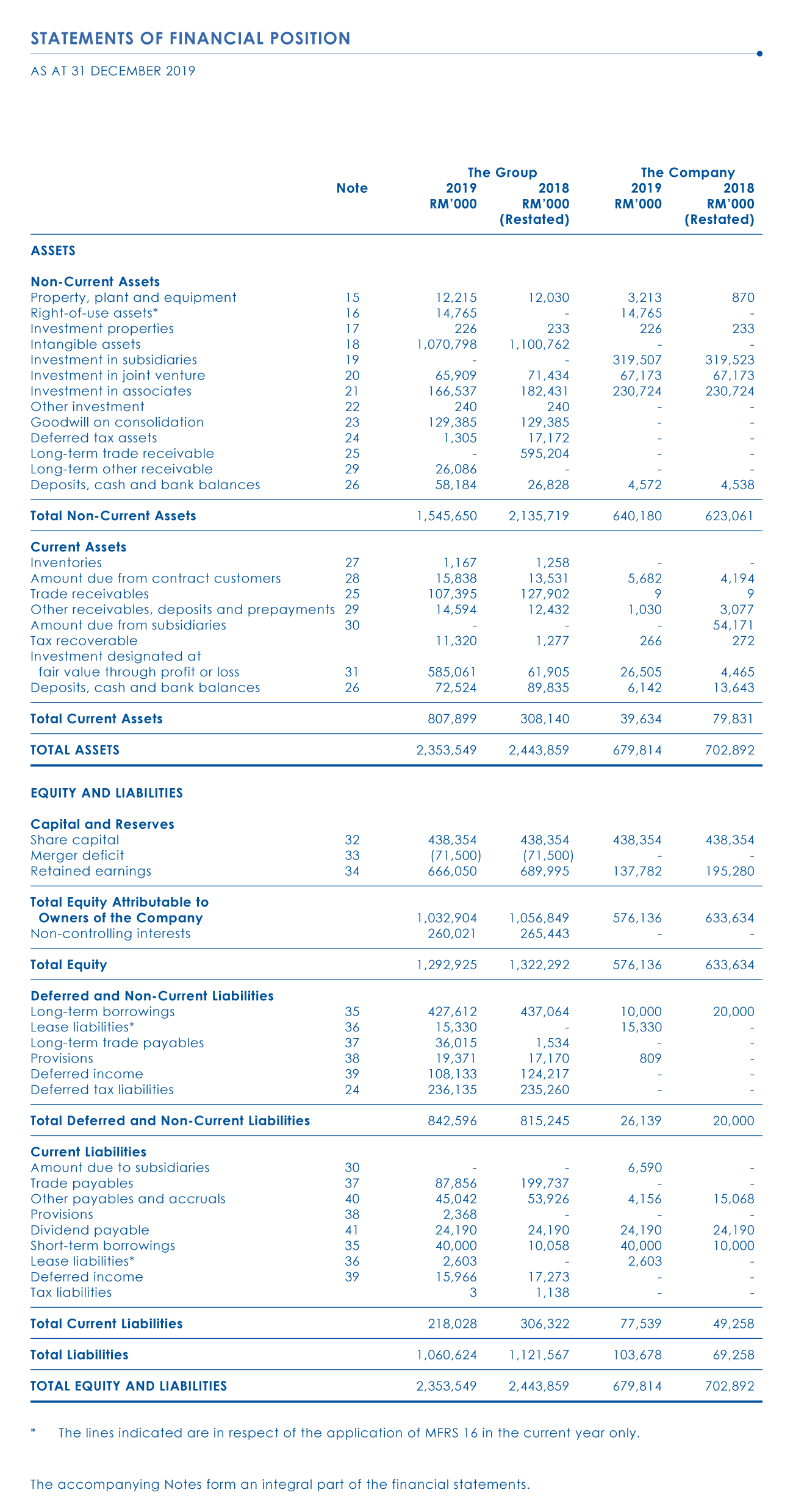 Investor Relations | Taliworks Corporation Berhad | financial_statement