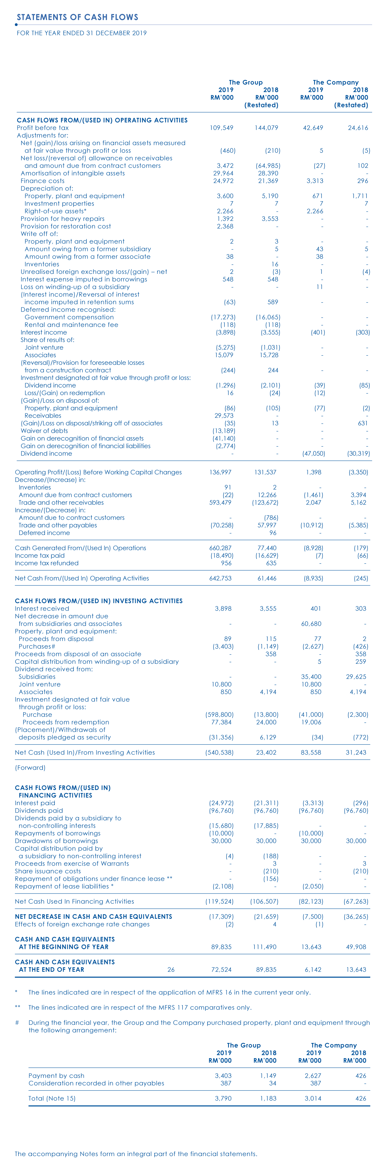 Investor Relations Taliworks Corporation Berhad Financial Statement